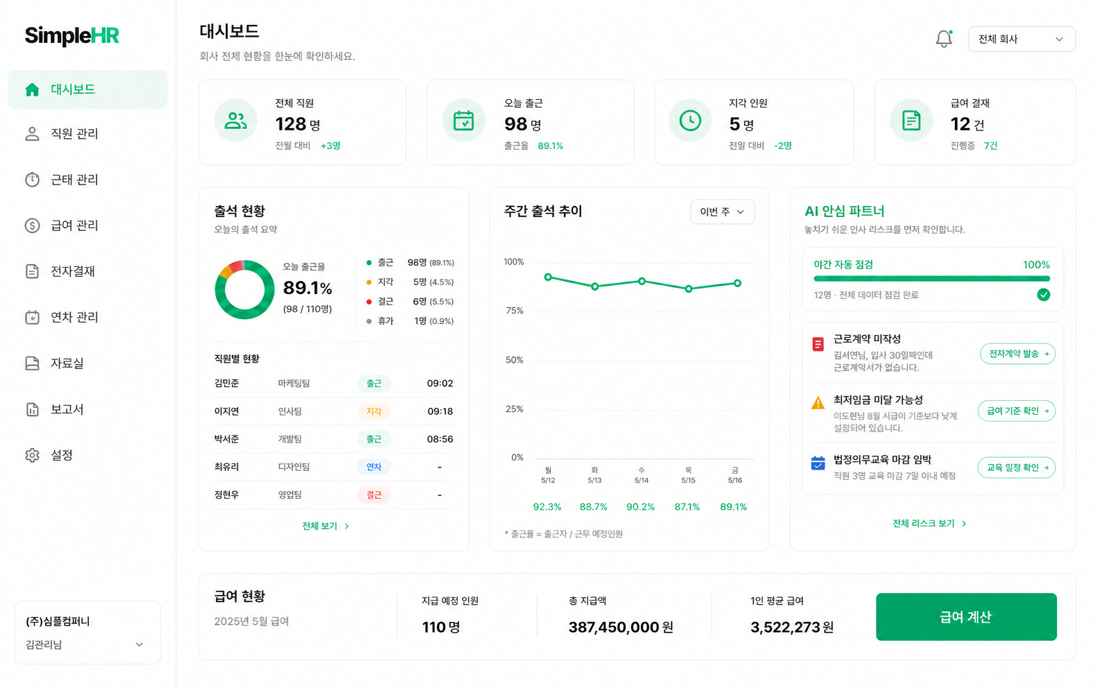SimpleHR 관리자 대시보드에서 출석 현황과 AI 안심 파트너 위험 알림을 확인하는 화면